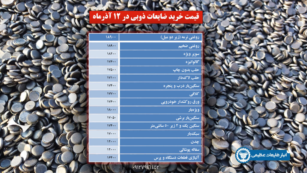 قیمت خرید ضایعات آهن روغنی ۴۰۰ تومان در انبار عظیمی افزایش یافت